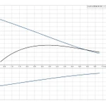 Фото №2 Дренажный насос UNILIFT AP 50B.50.08.1.V Grundfos