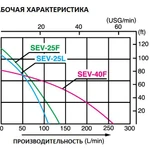 Фото №4 Бензиновая мотопомпа для загрязненных вод Koshin SEV-25F