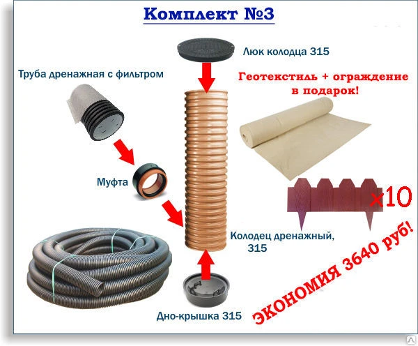 Фото Дренажный комплект №3