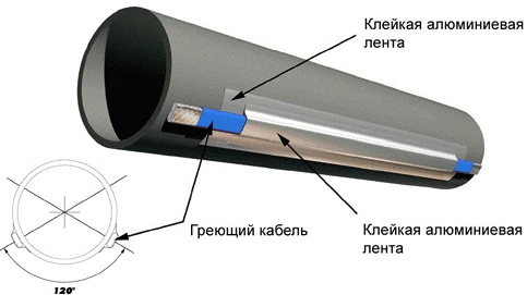 Фото Кабель нагревательный для обогрева труб канализацию резервуары