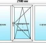 фото Окно пластиковое под ключ