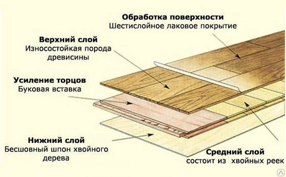 Фото Укладка паркетной доски