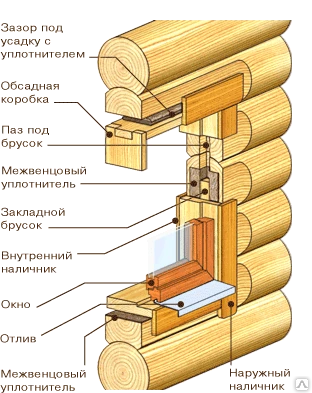Фото Обсадная коробка (окосячка) для монтажа евроокон в деревянных домах