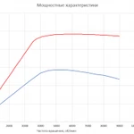 Фото №8 Электродвигатель RUBRUKS HVM-PM1-55 в Москве