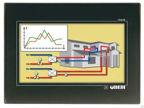 Фото Графическая панель оператора с сенсорным управлением ОВЕН СП270