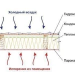 фото Гидроизоляционные работы
в