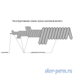 Фото №4 Трос сантехнический 16 мм, длина 15 м с ручкой и насадкой