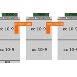 фото Септик Схема 2+2+2 кс (10-9)