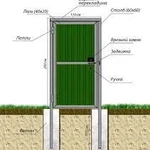 фото Калитка сетка-рабица с установкой