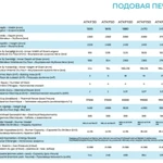 Фото №3 Печь подовая ALTUNTOP ATKF 100