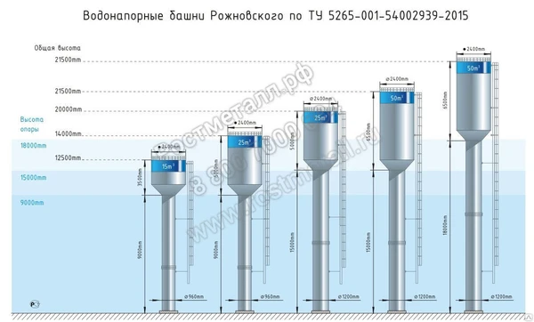 Фото Водонапорная Башня Рожновского 25м3 ВБР 25У-12