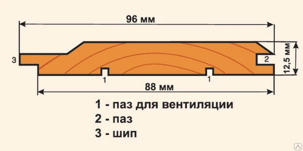 Фото Вагонка сращенная Экстра