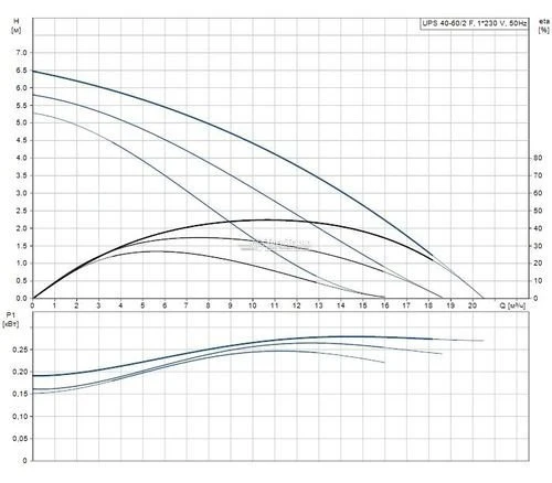 Фото Циркуляционный насос UPS 40-60/2 F