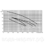 Фото №3 Насос Fiberpool KAN 1270 T2.B (137 м³/ч, 380В)