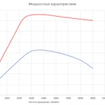 Фото №8 Электродвигатель RUBRUKS HVM-PM1-85 в Москве