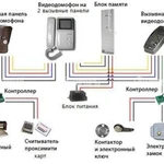 фото Системы управления контроля доступа