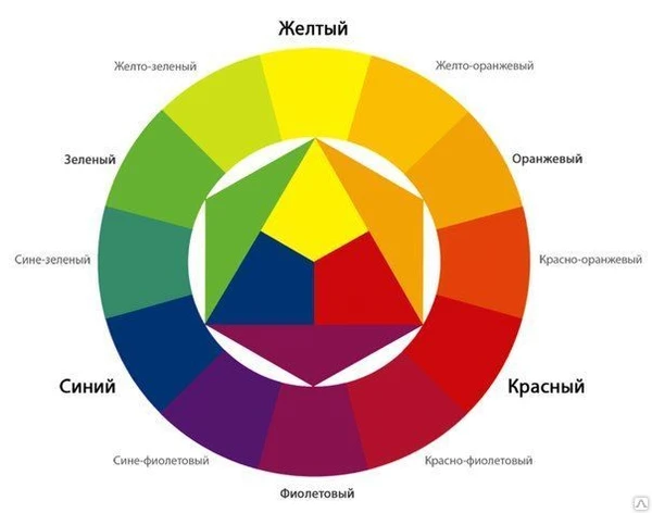 Фото Колоранты для парафина и воска концерна Bayer (Германия) "Bayferrox".