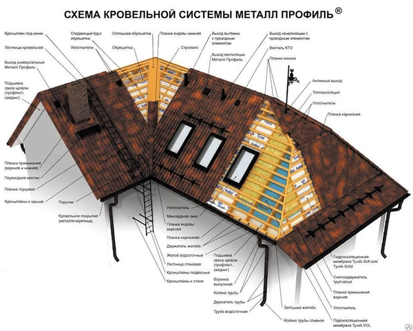 Фото Монтаж кровельных систем