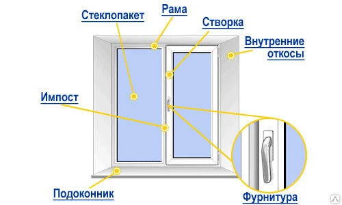 Фото Установка окон ПВХ