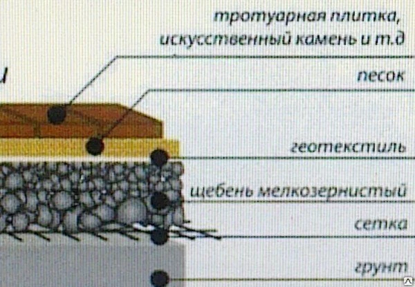 Фото Сетка для строительства садовых дорожек, декоративных тропинок, тротуаров