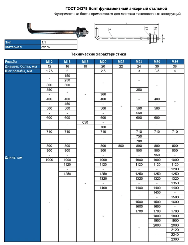 Фото Фундаментные болты Тип 1. Исполнение 1