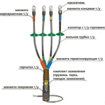 фото Муфта кабельная концевая 1КВТп-4ж (35-50)