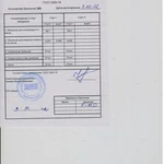 фото Кислород газообразный ISO 9001