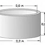 фото Кольцо ЖБИ для септиков, выгребных ям, колодцев. КС-20-9