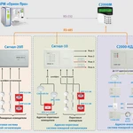 фото Оборудование пожарной сигнализацией строящихся домов