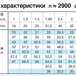 Фото №5 Насосный агрегат моноблочный резьбовой Calpeda NMD 20/140A 230/400/50 Hz