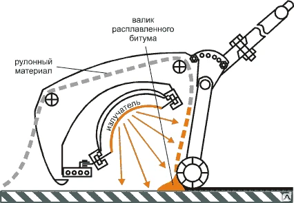 Фото Кровельная машина "ЛУЧ-5У-01"