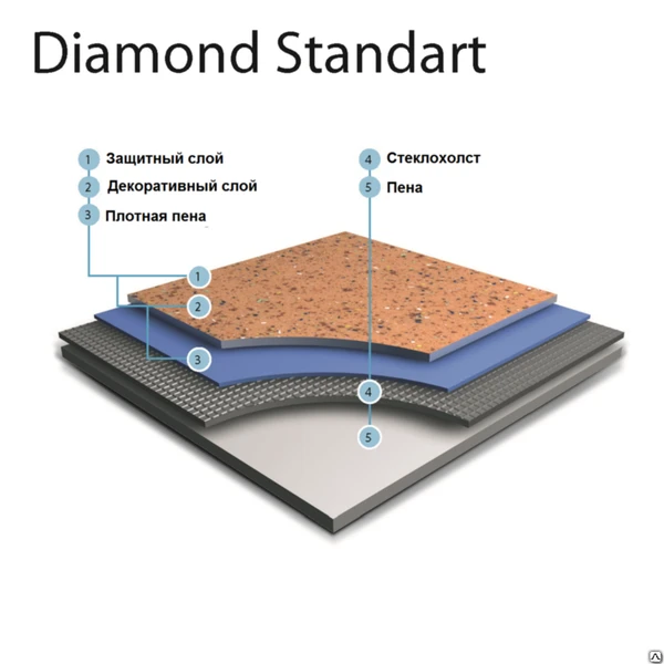 Фото Линолеум Grabo Diamond Standart Metal, 2,0мм 2,0/20 м