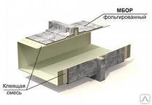 Фото Огнезащита ЕТ Vent 150