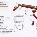 фото Водосточные трубы «Модерн»