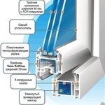 фото Установка откосов на окна