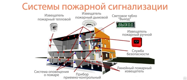 Фото ПРОЕКТИРОВАНИЕ СИСТЕМЫ ОХРАНЫ