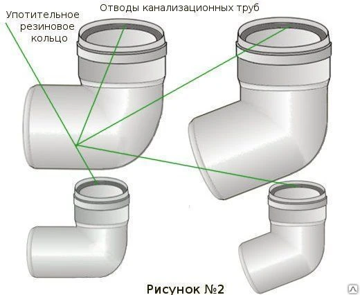 Фото Отвод наружн. канализац. диам. 160 х 30°