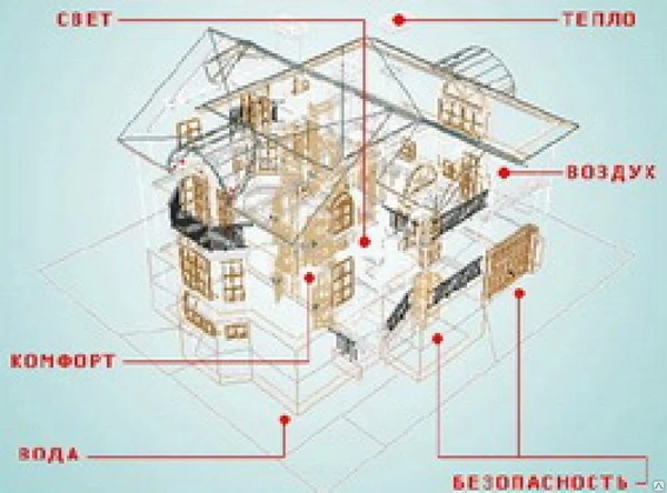 Фото Электроснабжение, газоснабжение, отопление, водопровод и канализация.