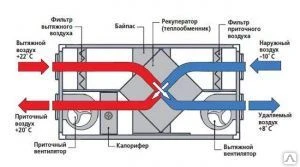 Фото Монтаж вентиляционной приточной / вытяжной системы