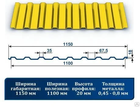 Фото Профнастил С-20 с полимерным покрытием 1018 желтый