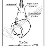фото Схема «Трубы железобетонные ФТП при монтаже» (300х400 мм)