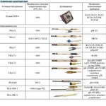 фото Термокомпенсаторы автоматические ТКА-7.1