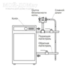 Фото №2 Группа безопасности котла 1” - 1/2”