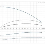 Фото №2 Скважинный насос Grundfos SP 1A-9 1x230В