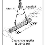 фото Схема «Стальные трубы Д-25+Д-108 при разгрузке» (300х400 мм)