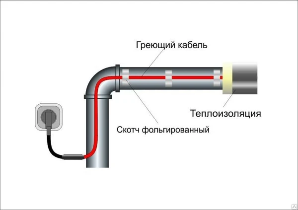 Фото Кабель для обогрева водопровода в трубу