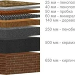 фото Утепление и гидроизоляция пенополиуретаном