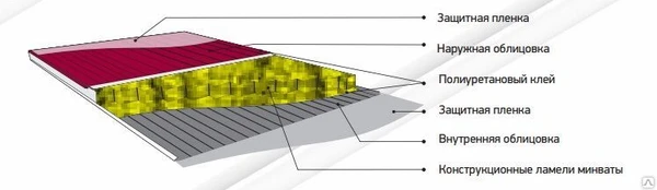 Фото Сэндвич-панели