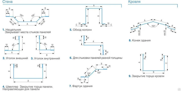 Фото Элементы обхода колонн / нащельник для сэндвич-панелей