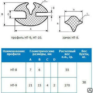 Фото Уплотнитель для окон НТ-8 и НТ-9